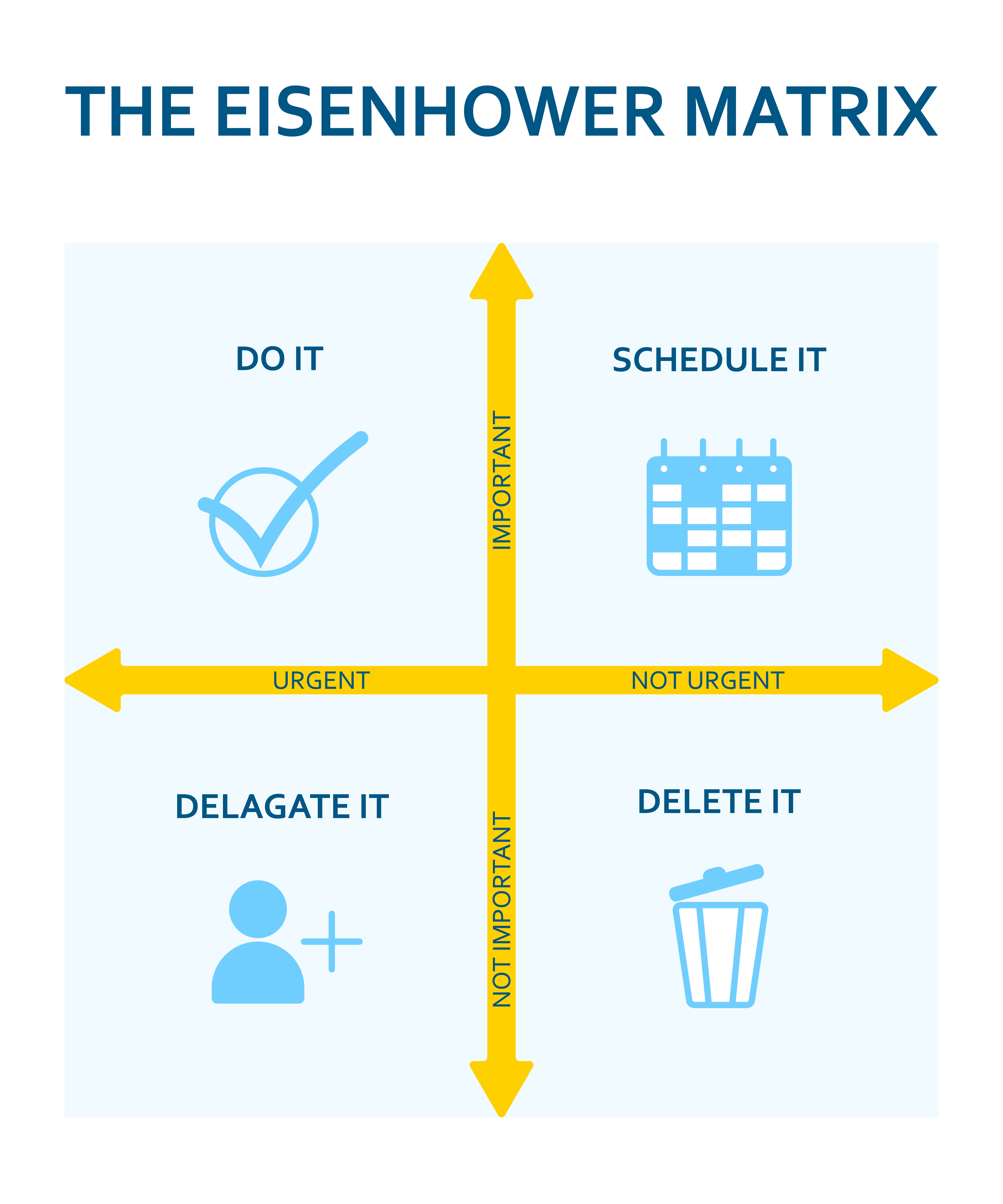 Eisenhower Matrix
